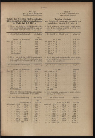 Verordnungsblatt des Reichsprotektors in Böhmen und Mähren: = Věstník nařízení Reichsprotektora in Böhmen und Mähren 19400720 Seite: 5