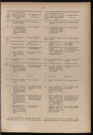 Verordnungsblatt des Reichsprotektors in Böhmen und Mähren: = Věstník nařízení Reichsprotektora in Böhmen und Mähren 19400812 Seite: 23