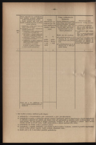 Verordnungsblatt des Reichsprotektors in Böhmen und Mähren: = Věstník nařízení Reichsprotektora in Böhmen und Mähren 19400921 Seite: 34