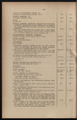 Verordnungsblatt des Reichsprotektors in Böhmen und Mähren: = Věstník nařízení Reichsprotektora in Böhmen und Mähren 19401228 Seite: 54