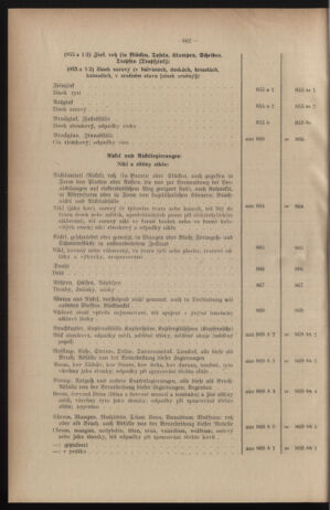 Verordnungsblatt des Reichsprotektors in Böhmen und Mähren: = Věstník nařízení Reichsprotektora in Böhmen und Mähren 19401228 Seite: 58