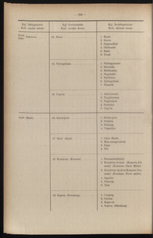 Verordnungsblatt des Reichsprotektors in Böhmen und Mähren: = Věstník nařízení Reichsprotektora in Böhmen und Mähren 19410527 Seite: 12