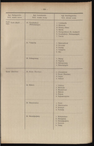 Verordnungsblatt des Reichsprotektors in Böhmen und Mähren: = Věstník nařízení Reichsprotektora in Böhmen und Mähren 19410527 Seite: 13