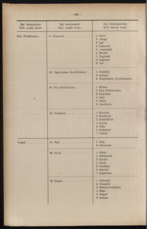 Verordnungsblatt des Reichsprotektors in Böhmen und Mähren: = Věstník nařízení Reichsprotektora in Böhmen und Mähren 19410527 Seite: 14