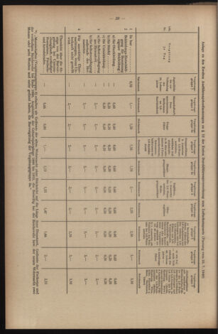 Verordnungsblatt des Reichsprotektors in Böhmen und Mähren: = Věstník nařízení Reichsprotektora in Böhmen und Mähren 19410718 Seite: 40