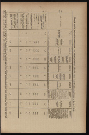 Verordnungsblatt des Reichsprotektors in Böhmen und Mähren: = Věstník nařízení Reichsprotektora in Böhmen und Mähren 19410718 Seite: 41