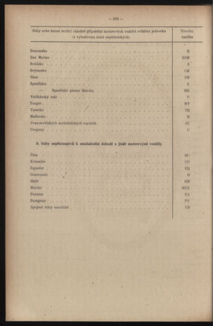 Verordnungsblatt des Reichsprotektors in Böhmen und Mähren: = Věstník nařízení Reichsprotektora in Böhmen und Mähren 19410722 Seite: 22