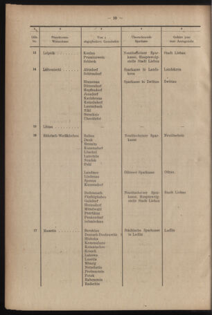 Verordnungsblatt des Reichsprotektors in Böhmen und Mähren: = Věstník nařízení Reichsprotektora in Böhmen und Mähren 19420110 Seite: 10