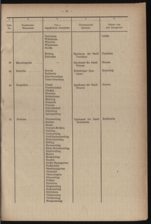 Verordnungsblatt des Reichsprotektors in Böhmen und Mähren: = Věstník nařízení Reichsprotektora in Böhmen und Mähren 19420110 Seite: 11