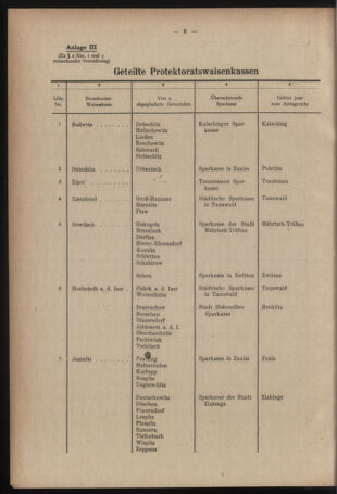 Verordnungsblatt des Reichsprotektors in Böhmen und Mähren: = Věstník nařízení Reichsprotektora in Böhmen und Mähren 19420110 Seite: 8