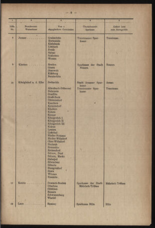 Verordnungsblatt des Reichsprotektors in Böhmen und Mähren: = Věstník nařízení Reichsprotektora in Böhmen und Mähren 19420110 Seite: 9