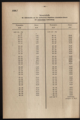 Verordnungsblatt des Reichsprotektors in Böhmen und Mähren: = Věstník nařízení Reichsprotektora in Böhmen und Mähren 19420601 Seite: 10