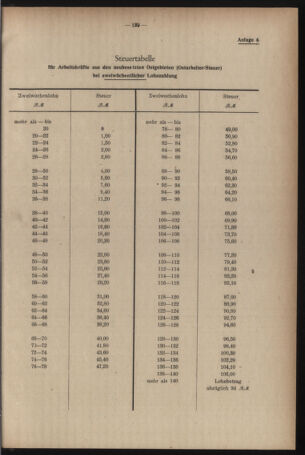 Verordnungsblatt des Reichsprotektors in Böhmen und Mähren: = Věstník nařízení Reichsprotektora in Böhmen und Mähren 19420601 Seite: 9