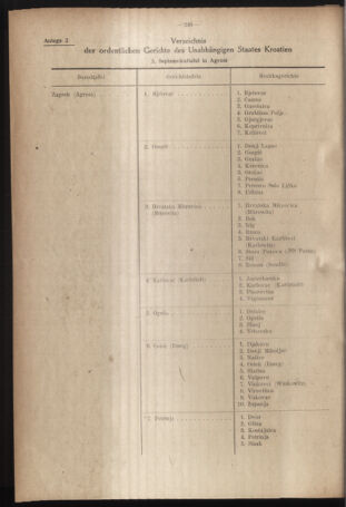 Verordnungsblatt des Reichsprotektors in Böhmen und Mähren: = Věstník nařízení Reichsprotektora in Böhmen und Mähren 19420910 Seite: 2