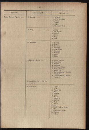 Verordnungsblatt des Reichsprotektors in Böhmen und Mähren: = Věstník nařízení Reichsprotektora in Böhmen und Mähren 19420910 Seite: 3