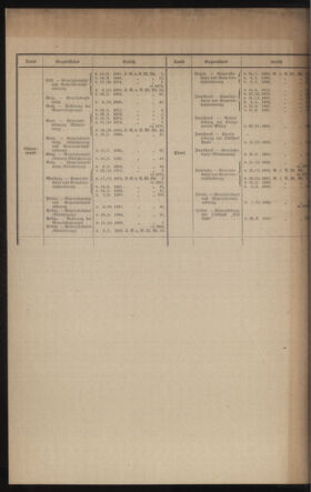 Verordnungsblatt des k.k. Ministeriums des Innern. Beibl.. Beiblatt zu dem Verordnungsblatte des k.k. Ministeriums des Innern. Angelegenheiten der staatlichen Veterinärverwaltung. (etc.) 19110228 Seite: 2