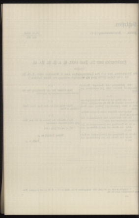 Verordnungsblatt des k.k. Ministeriums des Innern. Beibl.. Beiblatt zu dem Verordnungsblatte des k.k. Ministeriums des Innern. Angelegenheiten der staatlichen Veterinärverwaltung. (etc.) 19110228 Seite: 352