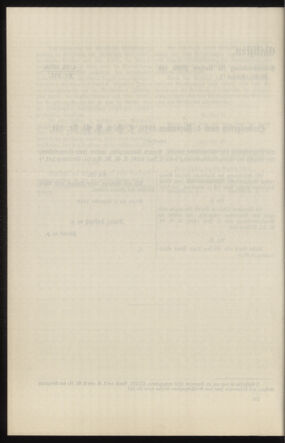 Verordnungsblatt des k.k. Ministeriums des Innern. Beibl.. Beiblatt zu dem Verordnungsblatte des k.k. Ministeriums des Innern. Angelegenheiten der staatlichen Veterinärverwaltung. (etc.) 19110315 Seite: 10