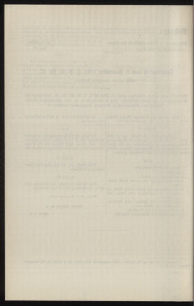 Verordnungsblatt des k.k. Ministeriums des Innern. Beibl.. Beiblatt zu dem Verordnungsblatte des k.k. Ministeriums des Innern. Angelegenheiten der staatlichen Veterinärverwaltung. (etc.) 19110515 Seite: 150