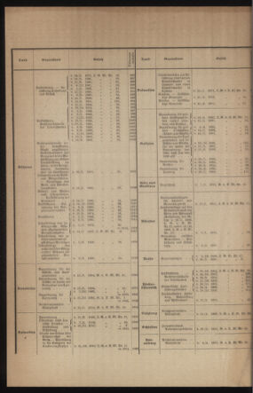 Verordnungsblatt des k.k. Ministeriums des Innern. Beibl.. Beiblatt zu dem Verordnungsblatte des k.k. Ministeriums des Innern. Angelegenheiten der staatlichen Veterinärverwaltung. (etc.) 19110515 Seite: 2