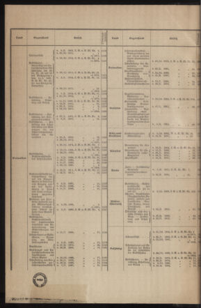 Verordnungsblatt des k.k. Ministeriums des Innern. Beibl.. Beiblatt zu dem Verordnungsblatte des k.k. Ministeriums des Innern. Angelegenheiten der staatlichen Veterinärverwaltung. (etc.) 19110715 Seite: 2