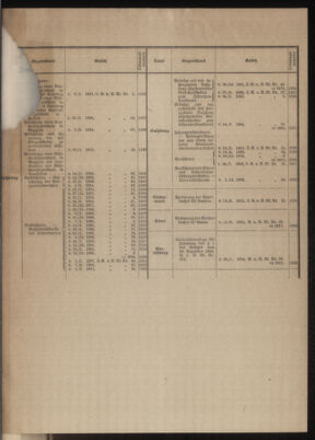 Verordnungsblatt des k.k. Ministeriums des Innern. Beibl.. Beiblatt zu dem Verordnungsblatte des k.k. Ministeriums des Innern. Angelegenheiten der staatlichen Veterinärverwaltung. (etc.) 19110715 Seite: 3