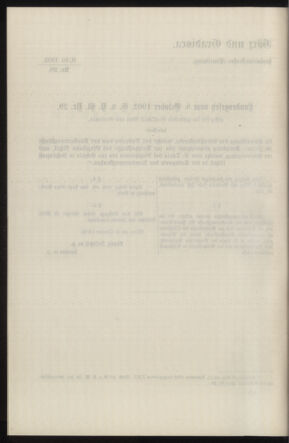 Verordnungsblatt des k.k. Ministeriums des Innern. Beibl.. Beiblatt zu dem Verordnungsblatte des k.k. Ministeriums des Innern. Angelegenheiten der staatlichen Veterinärverwaltung. (etc.) 19110715 Seite: 322