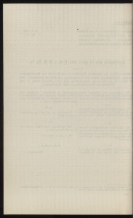 Verordnungsblatt des k.k. Ministeriums des Innern. Beibl.. Beiblatt zu dem Verordnungsblatte des k.k. Ministeriums des Innern. Angelegenheiten der staatlichen Veterinärverwaltung. (etc.) 19110930 Seite: 136