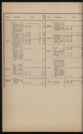 Verordnungsblatt des k.k. Ministeriums des Innern. Beibl.. Beiblatt zu dem Verordnungsblatte des k.k. Ministeriums des Innern. Angelegenheiten der staatlichen Veterinärverwaltung. (etc.) 19110930 Seite: 2