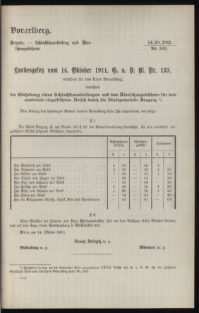 Verordnungsblatt des k.k. Ministeriums des Innern. Beibl.. Beiblatt zu dem Verordnungsblatte des k.k. Ministeriums des Innern. Angelegenheiten der staatlichen Veterinärverwaltung. (etc.) 19120229 Seite: 157