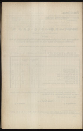 Verordnungsblatt des k.k. Ministeriums des Innern. Beibl.. Beiblatt zu dem Verordnungsblatte des k.k. Ministeriums des Innern. Angelegenheiten der staatlichen Veterinärverwaltung. (etc.) 19120229 Seite: 158