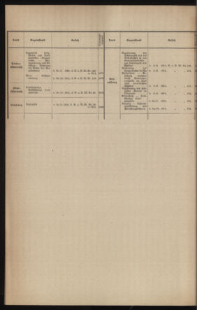 Verordnungsblatt des k.k. Ministeriums des Innern. Beibl.. Beiblatt zu dem Verordnungsblatte des k.k. Ministeriums des Innern. Angelegenheiten der staatlichen Veterinärverwaltung. (etc.) 19120229 Seite: 2