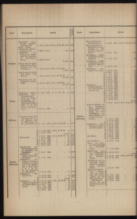 Verordnungsblatt des k.k. Ministeriums des Innern. Beibl.. Beiblatt zu dem Verordnungsblatte des k.k. Ministeriums des Innern. Angelegenheiten der staatlichen Veterinärverwaltung. (etc.) 19120615 Seite: 2