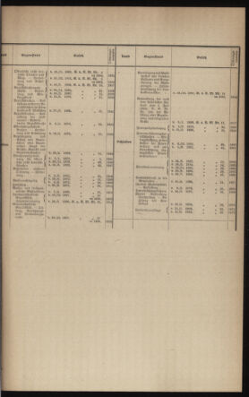 Verordnungsblatt des k.k. Ministeriums des Innern. Beibl.. Beiblatt zu dem Verordnungsblatte des k.k. Ministeriums des Innern. Angelegenheiten der staatlichen Veterinärverwaltung. (etc.) 19120615 Seite: 3