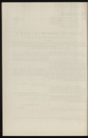 Verordnungsblatt des k.k. Ministeriums des Innern. Beibl.. Beiblatt zu dem Verordnungsblatte des k.k. Ministeriums des Innern. Angelegenheiten der staatlichen Veterinärverwaltung. (etc.) 19120615 Seite: 308