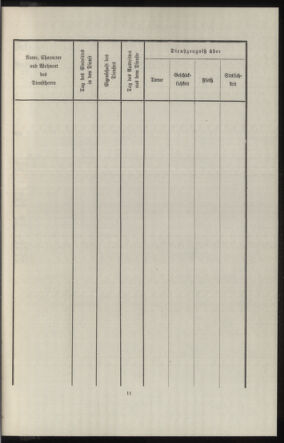 Verordnungsblatt des k.k. Ministeriums des Innern. Beibl.. Beiblatt zu dem Verordnungsblatte des k.k. Ministeriums des Innern. Angelegenheiten der staatlichen Veterinärverwaltung. (etc.) 19120615 Seite: 539