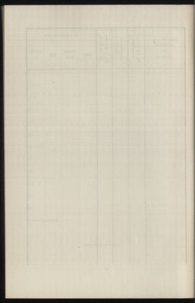 Verordnungsblatt des k.k. Ministeriums des Innern. Beibl.. Beiblatt zu dem Verordnungsblatte des k.k. Ministeriums des Innern. Angelegenheiten der staatlichen Veterinärverwaltung. (etc.) 19120615 Seite: 540