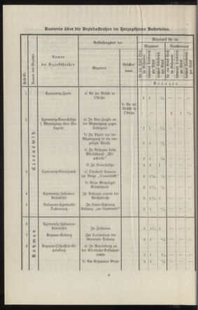 Verordnungsblatt des k.k. Ministeriums des Innern. Beibl.. Beiblatt zu dem Verordnungsblatte des k.k. Ministeriums des Innern. Angelegenheiten der staatlichen Veterinärverwaltung. (etc.) 19120826 Seite: 16