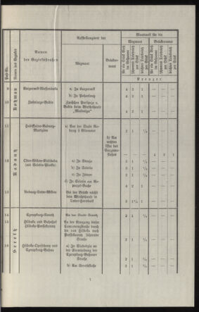 Verordnungsblatt des k.k. Ministeriums des Innern. Beibl.. Beiblatt zu dem Verordnungsblatte des k.k. Ministeriums des Innern. Angelegenheiten der staatlichen Veterinärverwaltung. (etc.) 19120826 Seite: 17