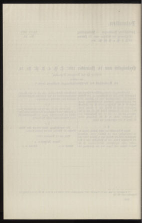 Verordnungsblatt des k.k. Ministeriums des Innern. Beibl.. Beiblatt zu dem Verordnungsblatte des k.k. Ministeriums des Innern. Angelegenheiten der staatlichen Veterinärverwaltung. (etc.) 19120826 Seite: 170