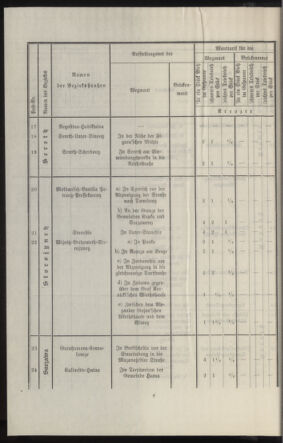 Verordnungsblatt des k.k. Ministeriums des Innern. Beibl.. Beiblatt zu dem Verordnungsblatte des k.k. Ministeriums des Innern. Angelegenheiten der staatlichen Veterinärverwaltung. (etc.) 19120826 Seite: 18