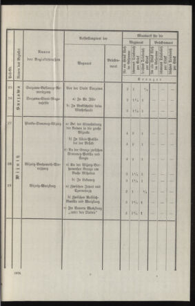 Verordnungsblatt des k.k. Ministeriums des Innern. Beibl.. Beiblatt zu dem Verordnungsblatte des k.k. Ministeriums des Innern. Angelegenheiten der staatlichen Veterinärverwaltung. (etc.) 19120826 Seite: 19