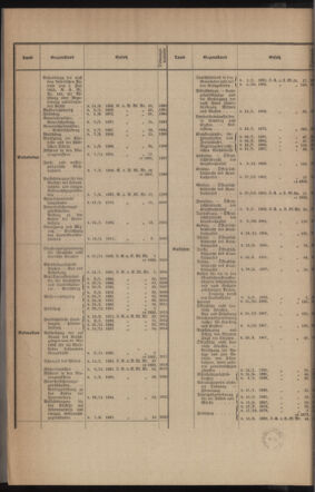 Verordnungsblatt des k.k. Ministeriums des Innern. Beibl.. Beiblatt zu dem Verordnungsblatte des k.k. Ministeriums des Innern. Angelegenheiten der staatlichen Veterinärverwaltung. (etc.) 19120826 Seite: 2