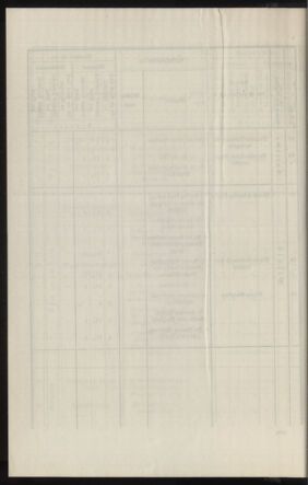 Verordnungsblatt des k.k. Ministeriums des Innern. Beibl.. Beiblatt zu dem Verordnungsblatte des k.k. Ministeriums des Innern. Angelegenheiten der staatlichen Veterinärverwaltung. (etc.) 19120826 Seite: 20