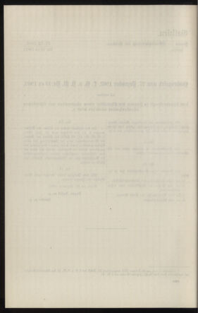 Verordnungsblatt des k.k. Ministeriums des Innern. Beibl.. Beiblatt zu dem Verordnungsblatte des k.k. Ministeriums des Innern. Angelegenheiten der staatlichen Veterinärverwaltung. (etc.) 19120826 Seite: 222