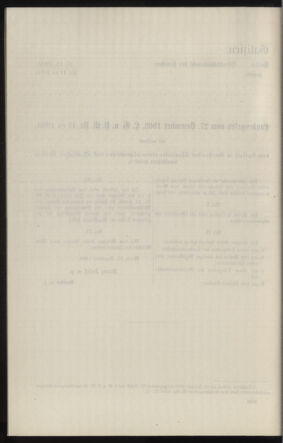 Verordnungsblatt des k.k. Ministeriums des Innern. Beibl.. Beiblatt zu dem Verordnungsblatte des k.k. Ministeriums des Innern. Angelegenheiten der staatlichen Veterinärverwaltung. (etc.) 19120826 Seite: 224