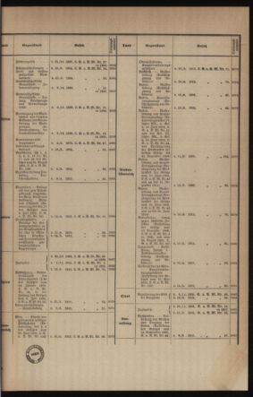 Verordnungsblatt des k.k. Ministeriums des Innern. Beibl.. Beiblatt zu dem Verordnungsblatte des k.k. Ministeriums des Innern. Angelegenheiten der staatlichen Veterinärverwaltung. (etc.) 19120826 Seite: 3