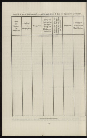 Verordnungsblatt des k.k. Ministeriums des Innern. Beibl.. Beiblatt zu dem Verordnungsblatte des k.k. Ministeriums des Innern. Angelegenheiten der staatlichen Veterinärverwaltung. (etc.) 19121031 Seite: 134