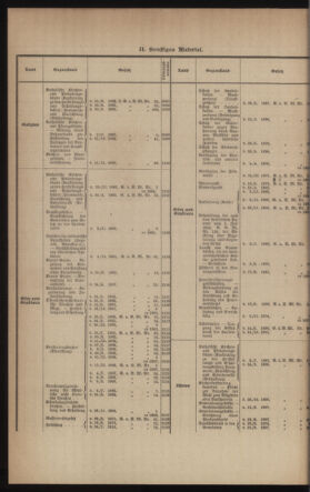 Verordnungsblatt des k.k. Ministeriums des Innern. Beibl.. Beiblatt zu dem Verordnungsblatte des k.k. Ministeriums des Innern. Angelegenheiten der staatlichen Veterinärverwaltung. (etc.) 19121031 Seite: 2