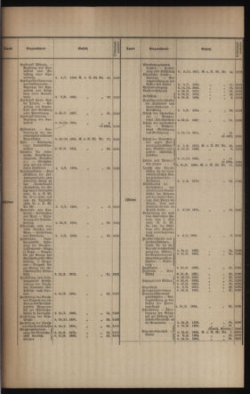 Verordnungsblatt des k.k. Ministeriums des Innern. Beibl.. Beiblatt zu dem Verordnungsblatte des k.k. Ministeriums des Innern. Angelegenheiten der staatlichen Veterinärverwaltung. (etc.) 19121031 Seite: 3